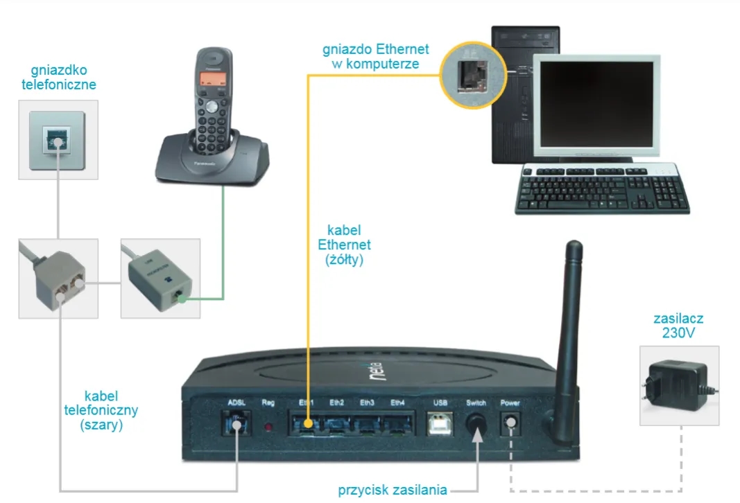 Jak podłączyć router Netia - proste kroki, które musisz znać
